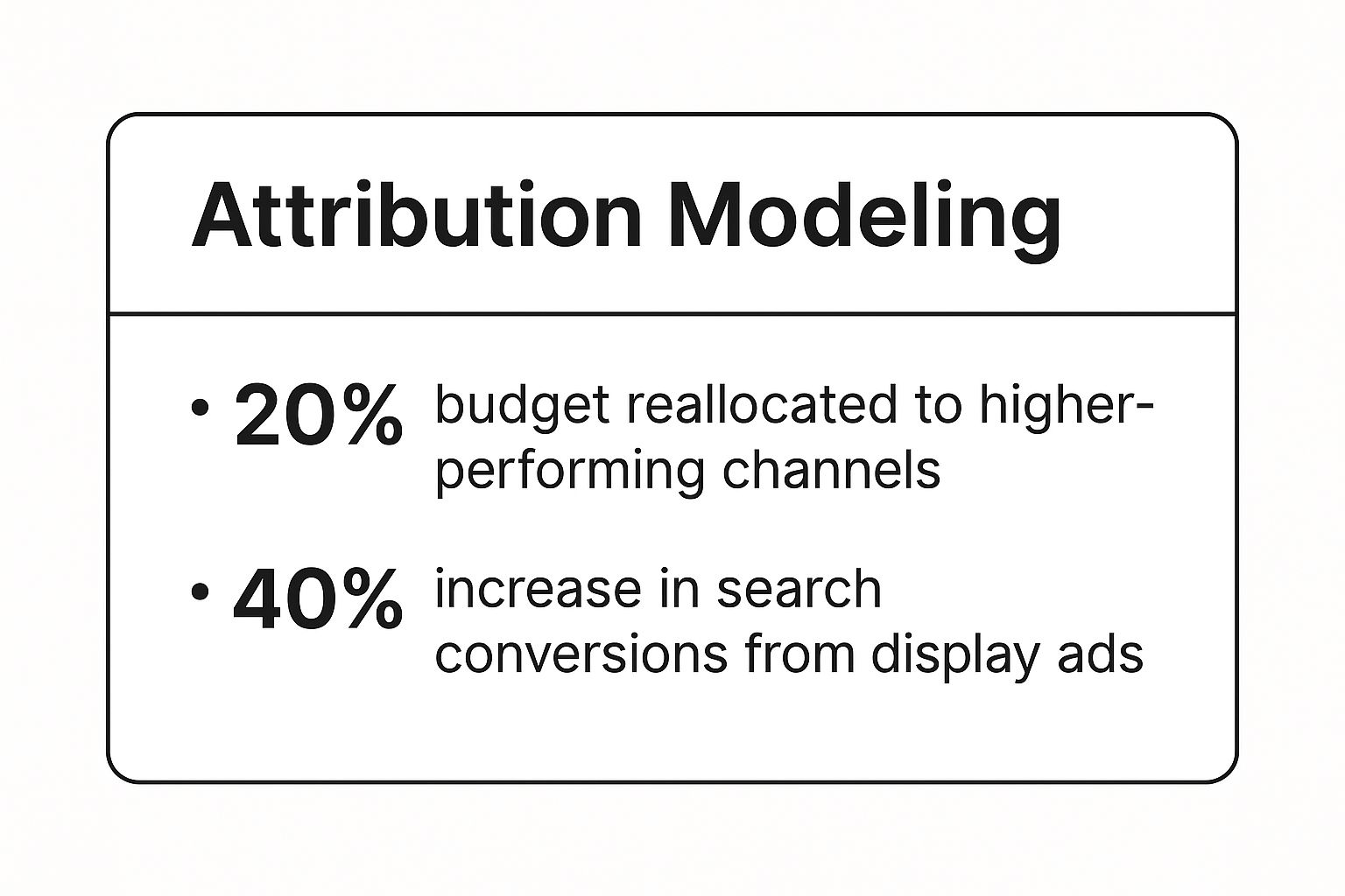 Infographic showing key data about Attribution Modeling