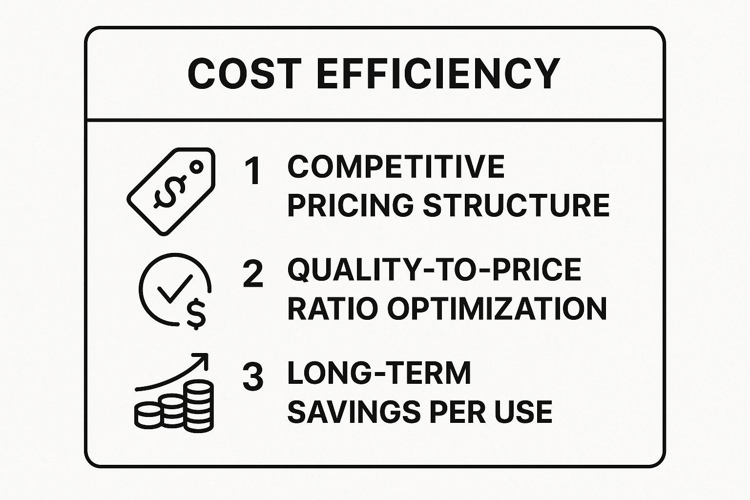 Infographic showing key data about Value-Based Positioning