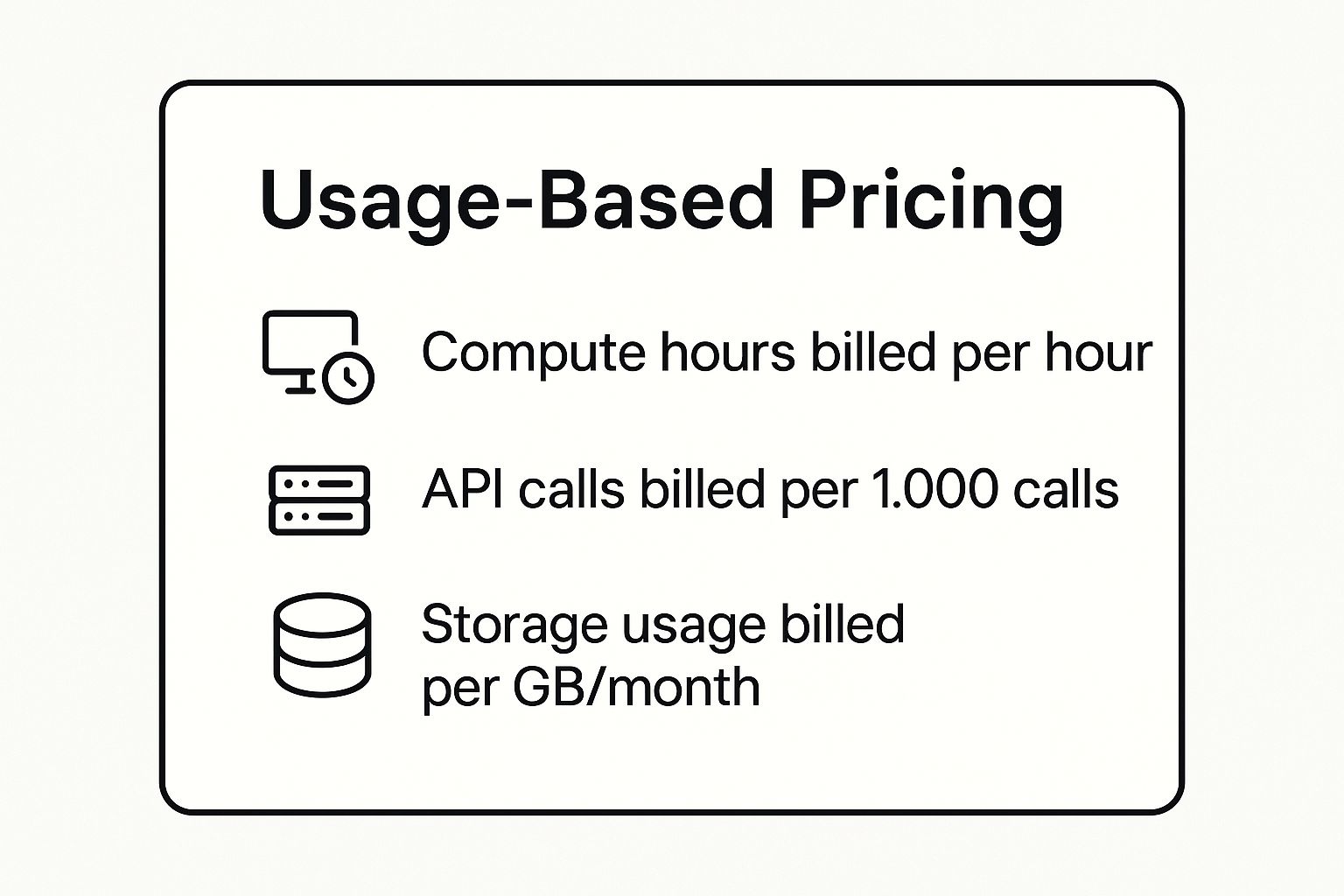 Infographic showing key data about Usage-Based Pricing (Pay-As-You-Go)