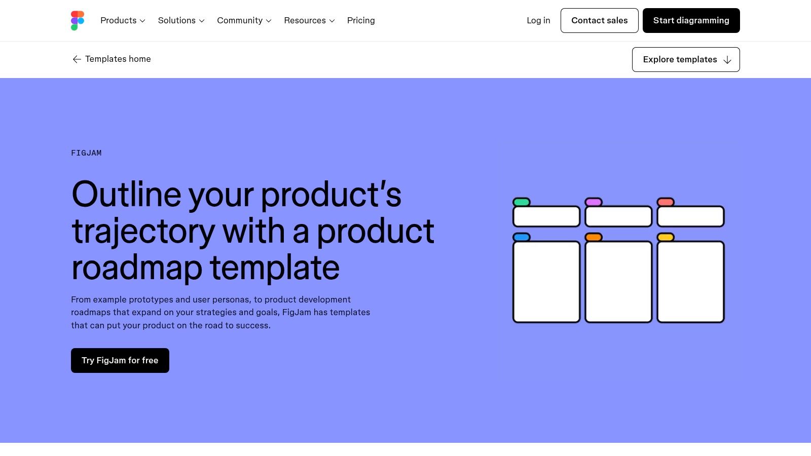 Figma (FigJam Templates)