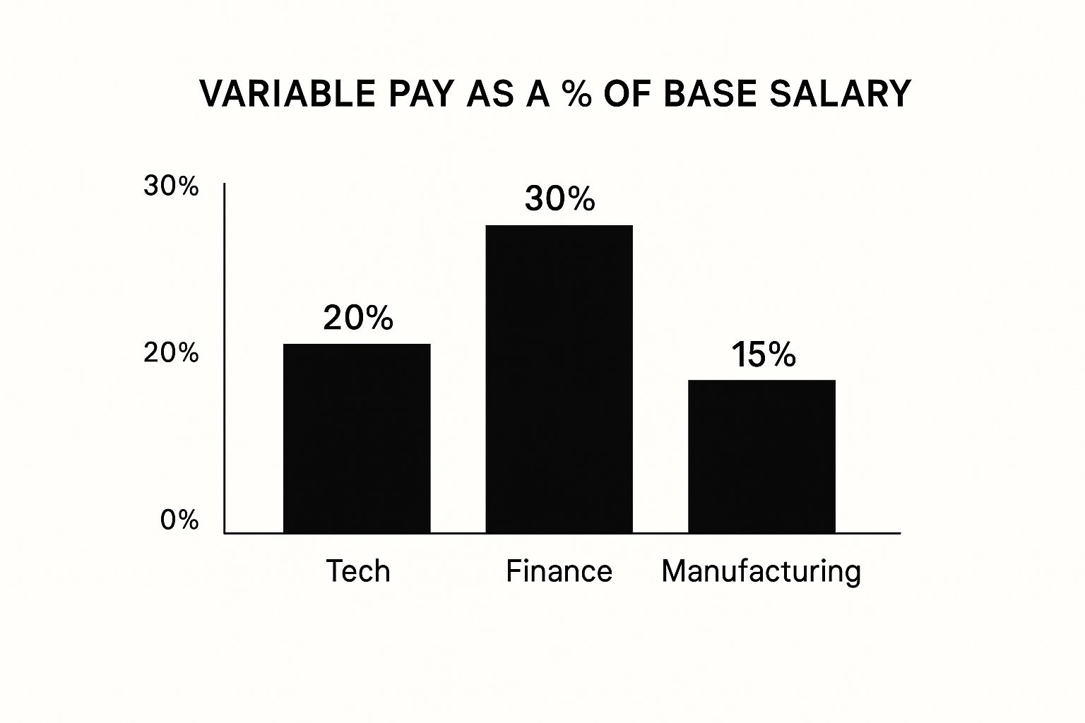 Infographic about variable pay
