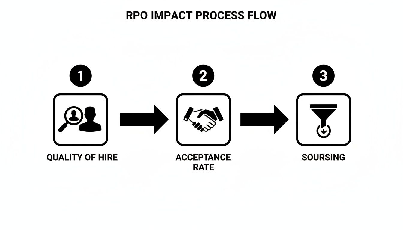 rapid recruitment solutions India