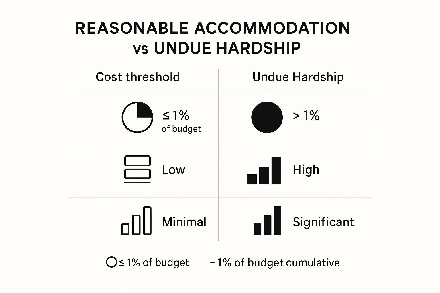 Infographic about undue hardship