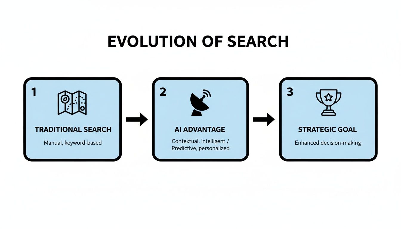 ai in executive search