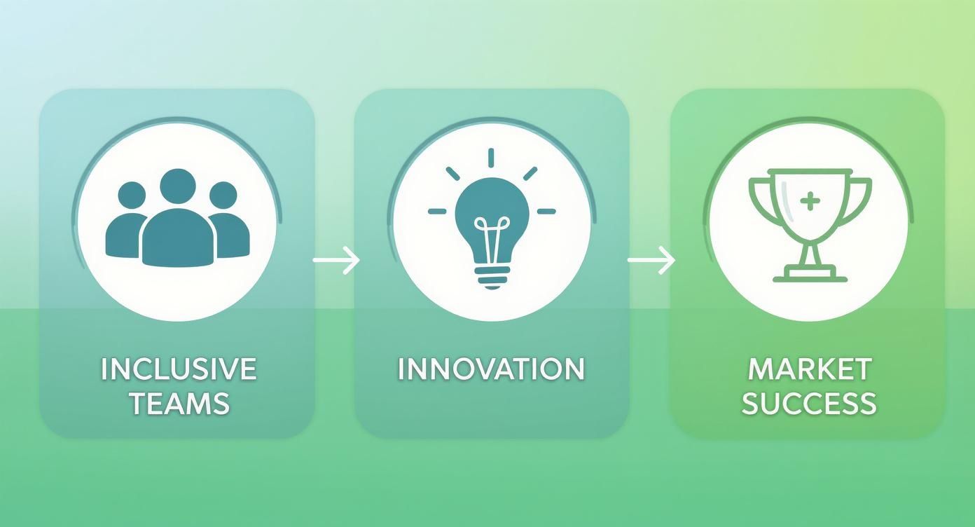 route to achieving core business goals.