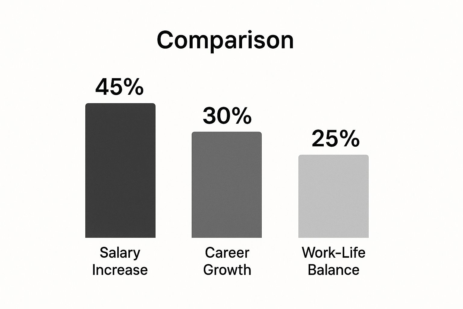 Infographic about voluntary termination