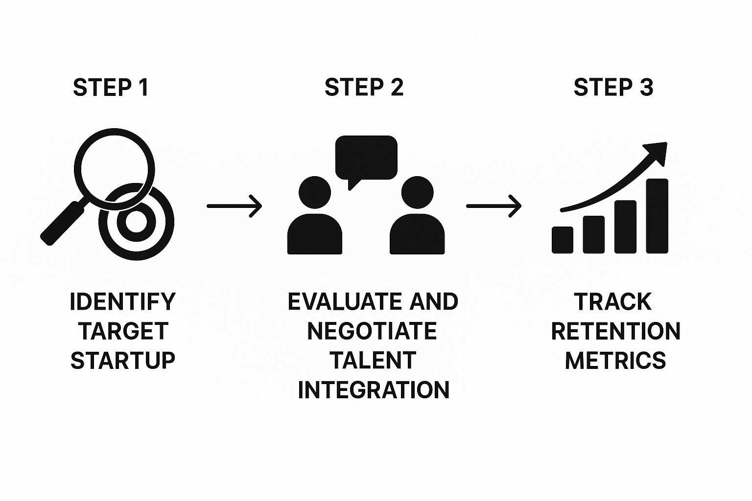 Executing a Successful Acqui-Hire Deal