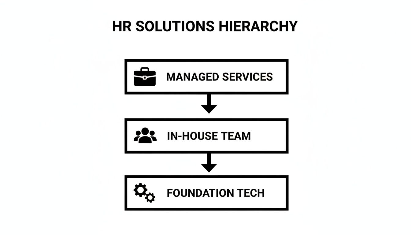 hr hiring solutions