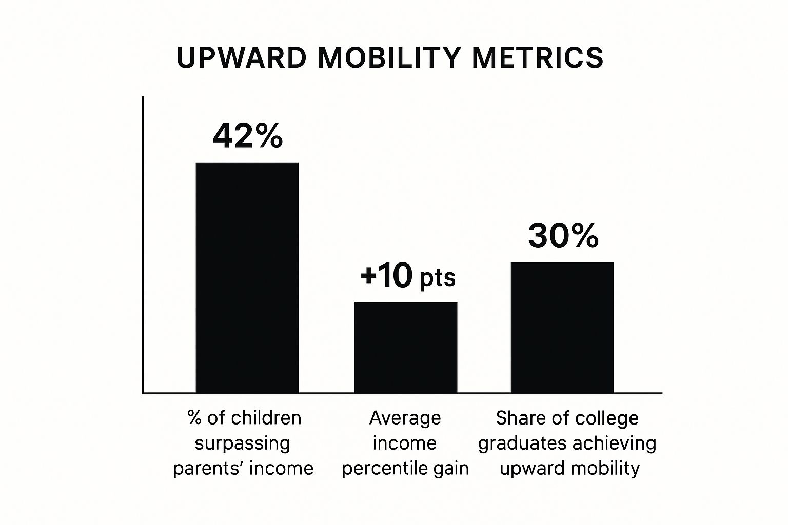Infographic about upward mobility
