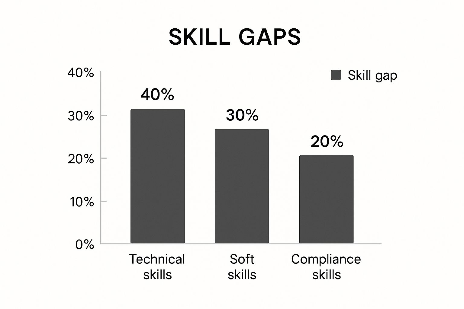 Infographic about training needs analysis