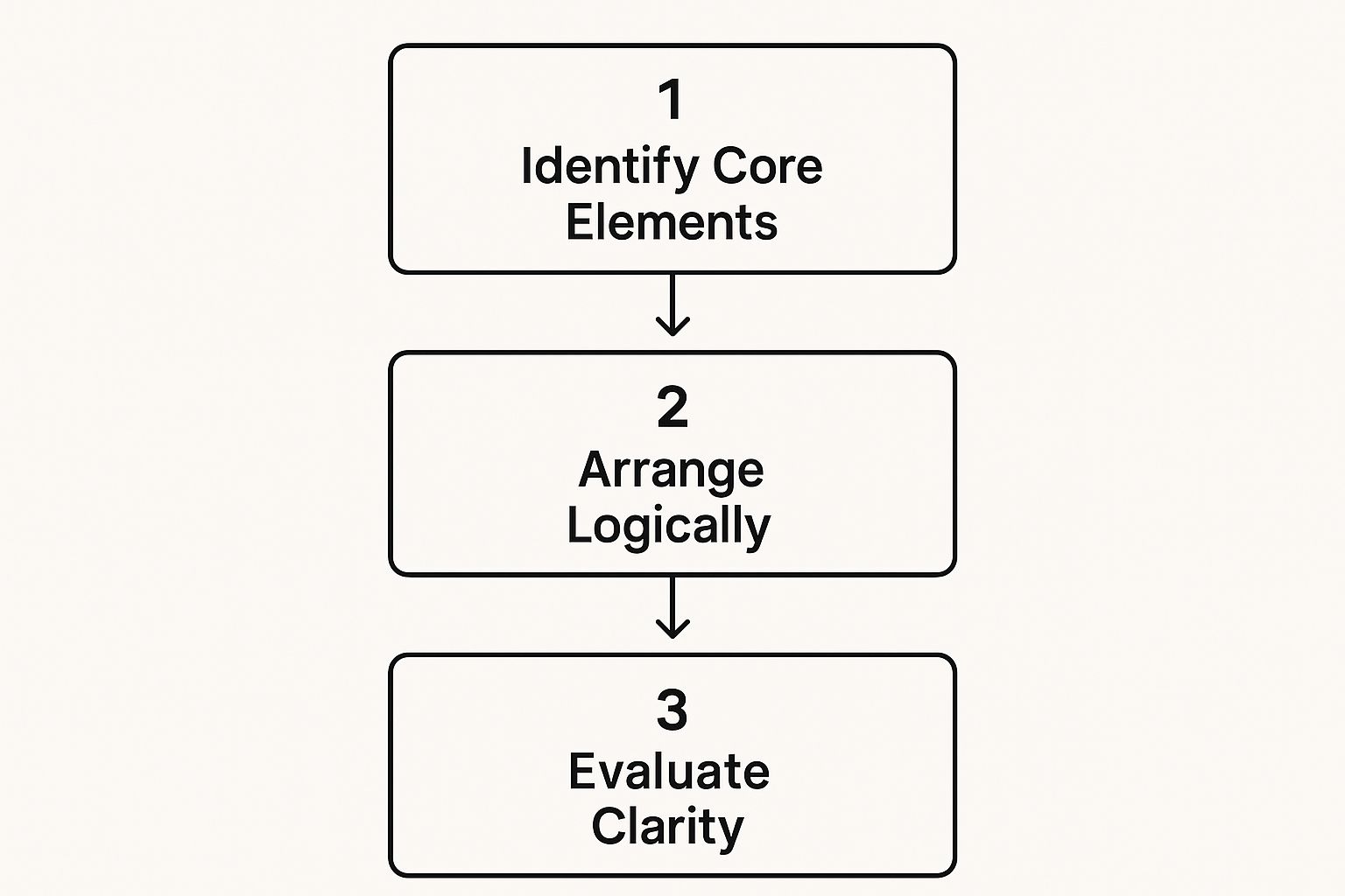 Infographic about simple structure