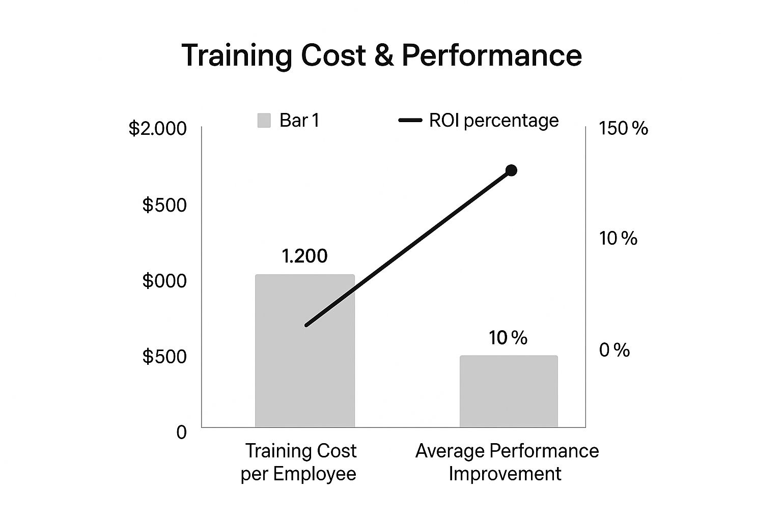 Infographic about training roi