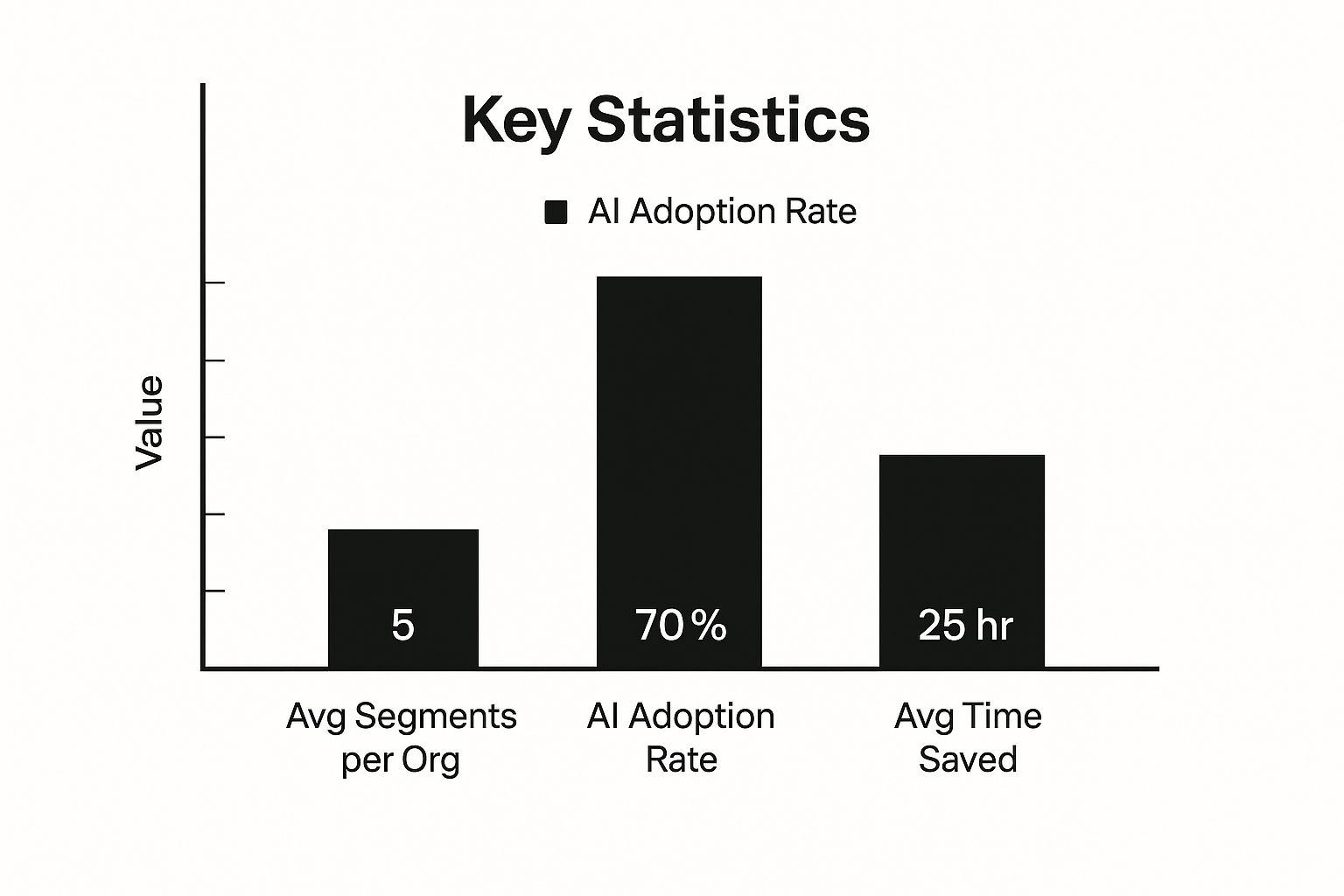 Infographic about workforce segmentation