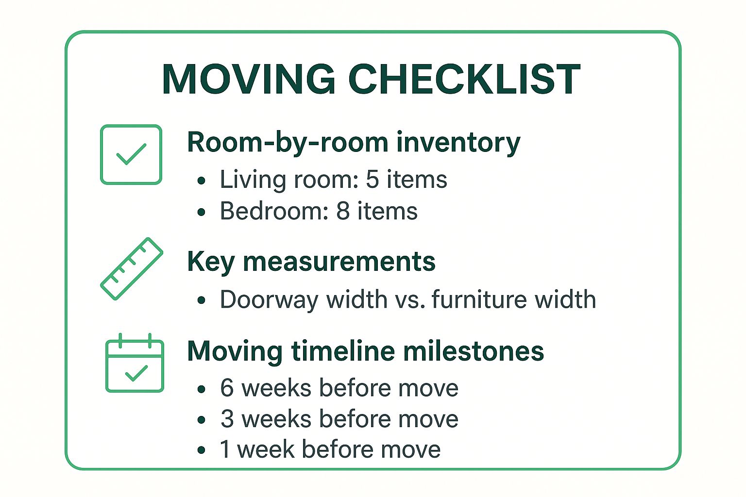 Infographic showing key data about Create a Detailed Moving Plan and Inventory
