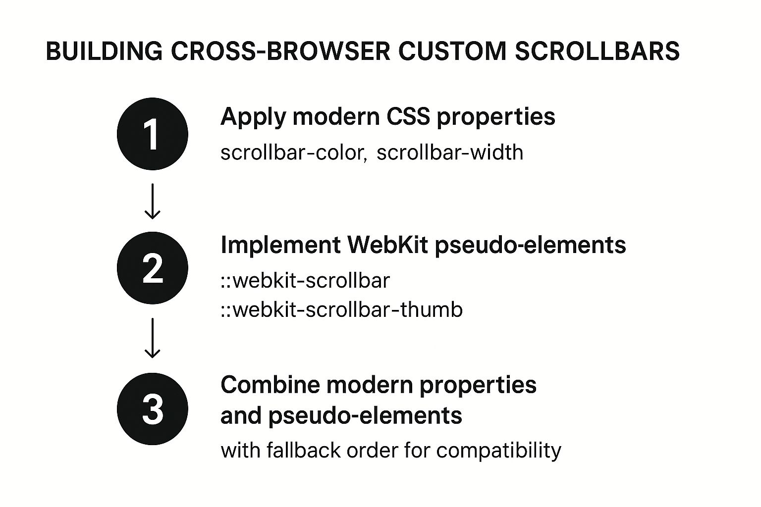 Master the CSS Custom Scrollbar