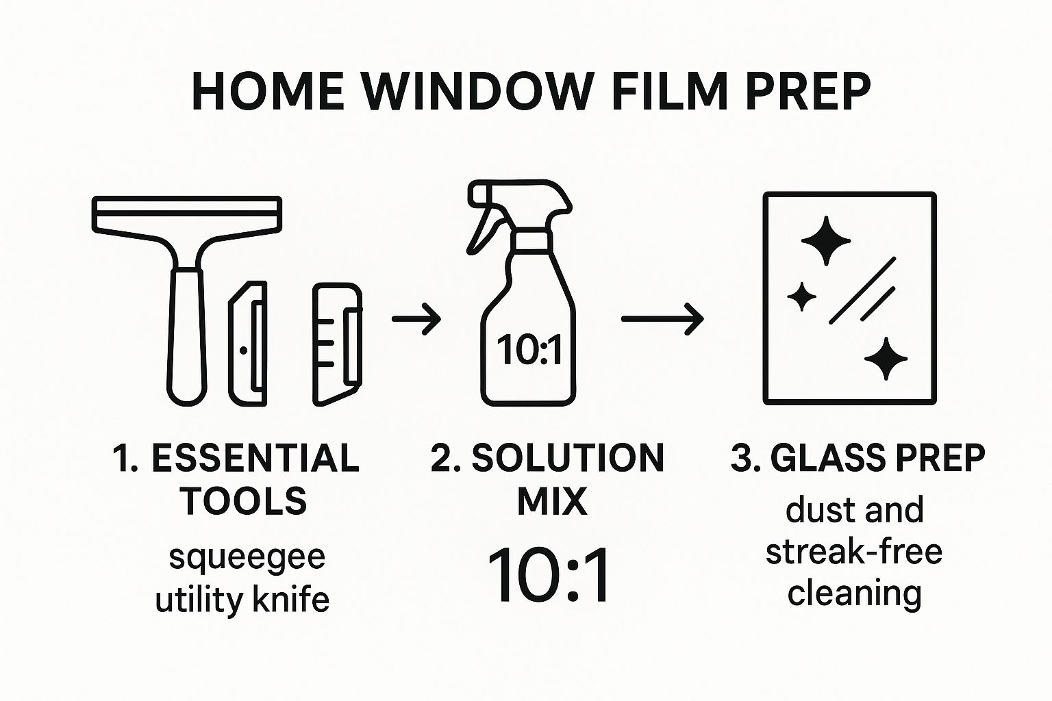 Window Film Install DIY Home Window Film Installation Guide - Fortress Security Films