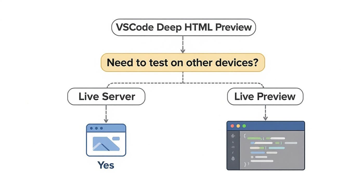 A Guide to Flawless VSCode HTML Preview Workflows
