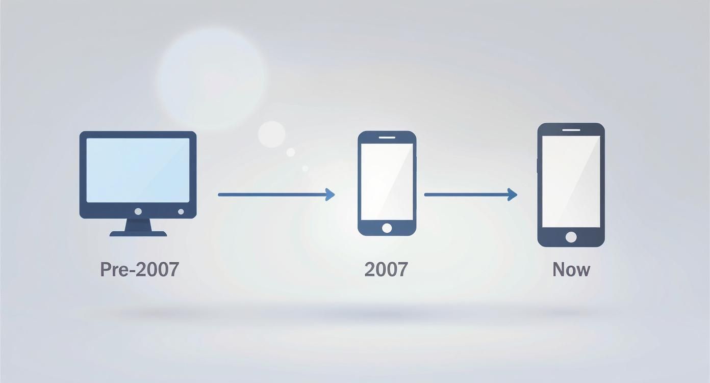 what is mobile first design: core principles for SEO