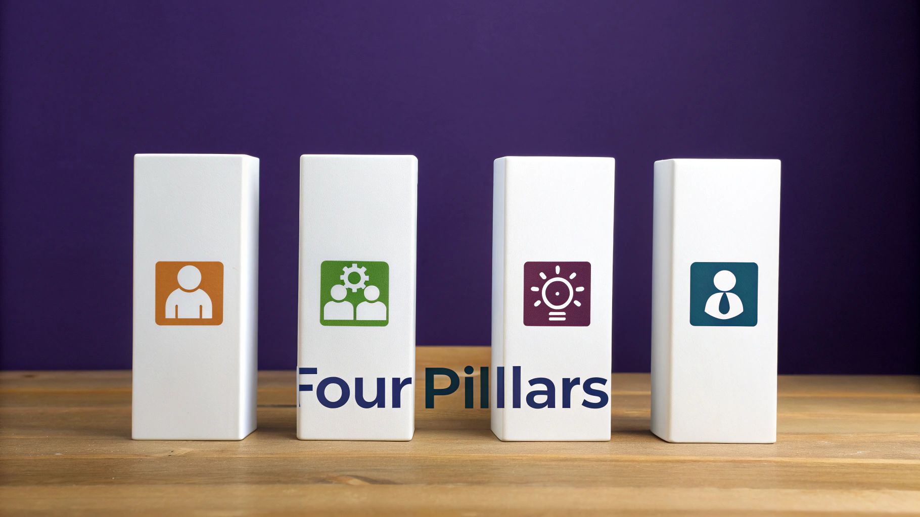 Four white pillars with distinct icons and 'Four Pillars' text, symbolizing key business concepts.
