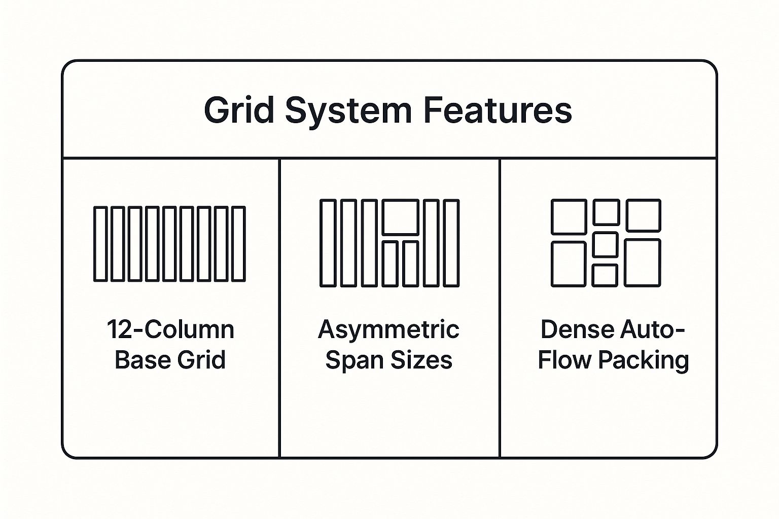8 Stunning CSS Grid Layout Examples to Master in 2025