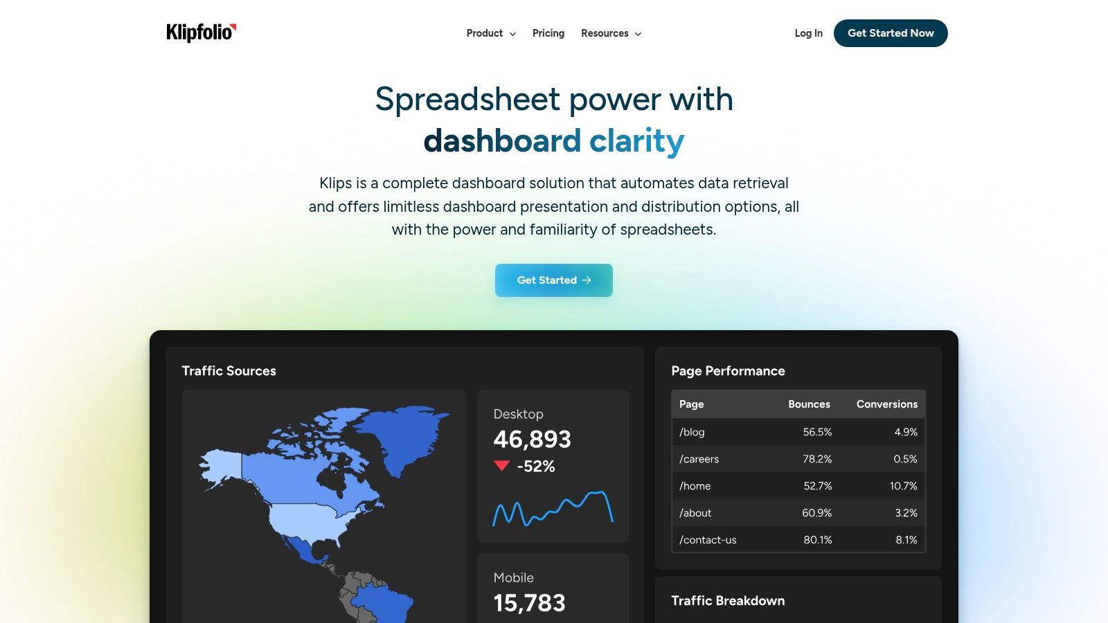 Klipfolio – Klip Gallery & Dashboard Templates