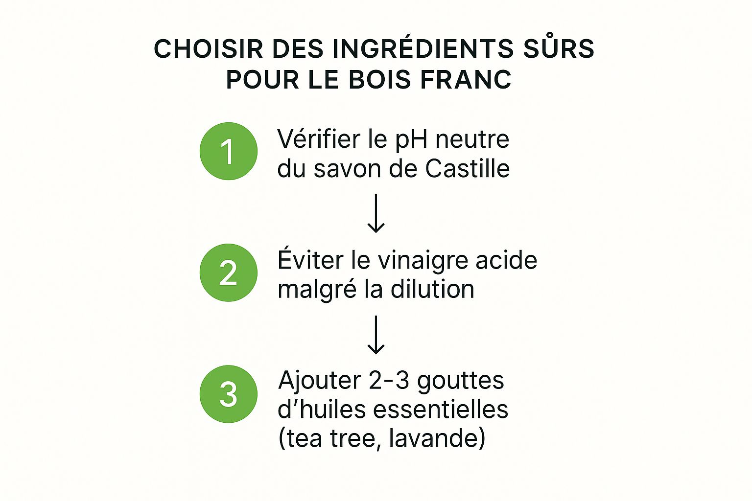 Infographic about recette maison pour laver plancher bois franc