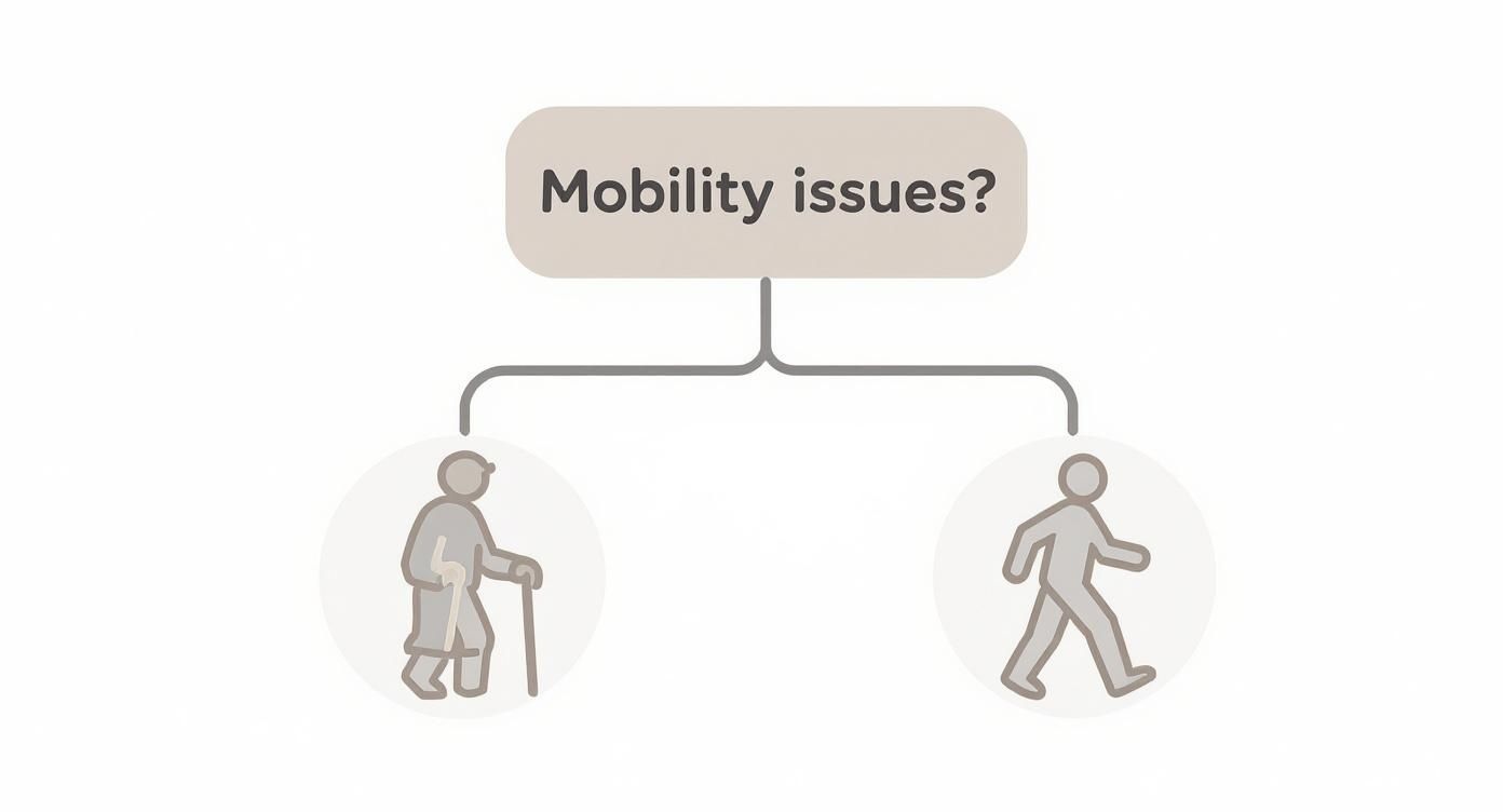 A male RMT in scrubs gently performs a shoulder massage on an elderly client seated comfortably in a chair at home.