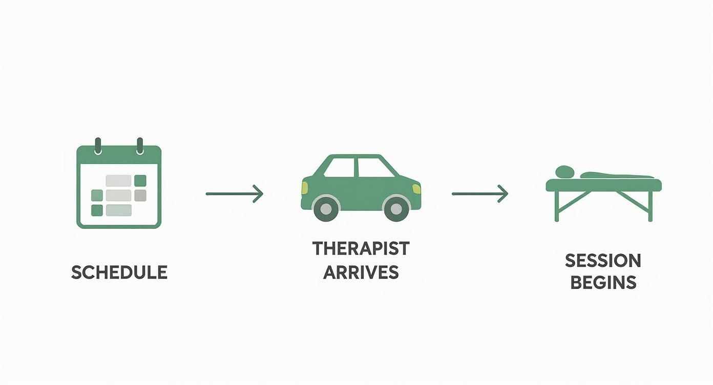 Infographic about massage therapist at home