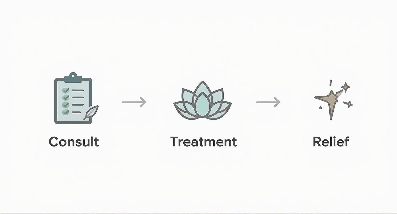 Infographic about massage therapy brampton