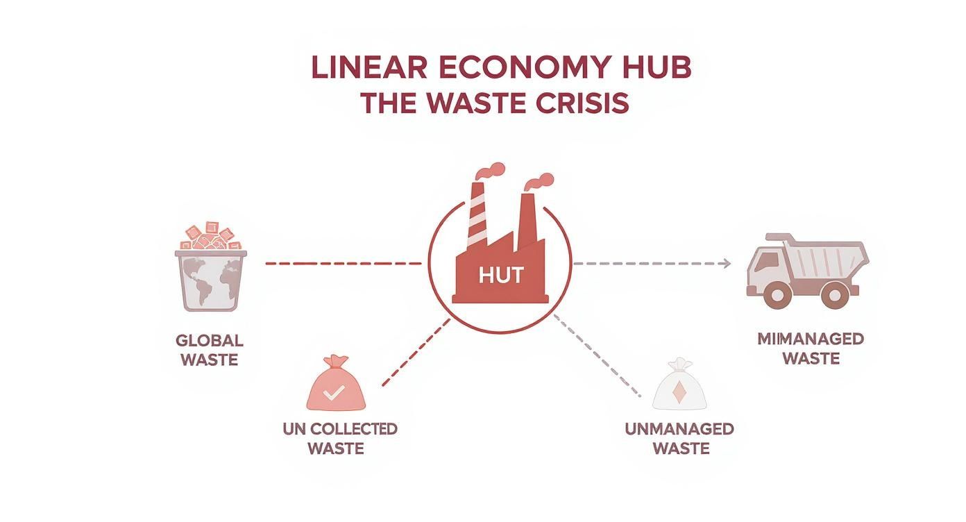Infographic about sustainable waste solutions