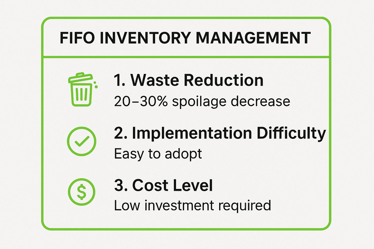 Infographic showing key data about First In, First Out (FIFO) Inventory Management