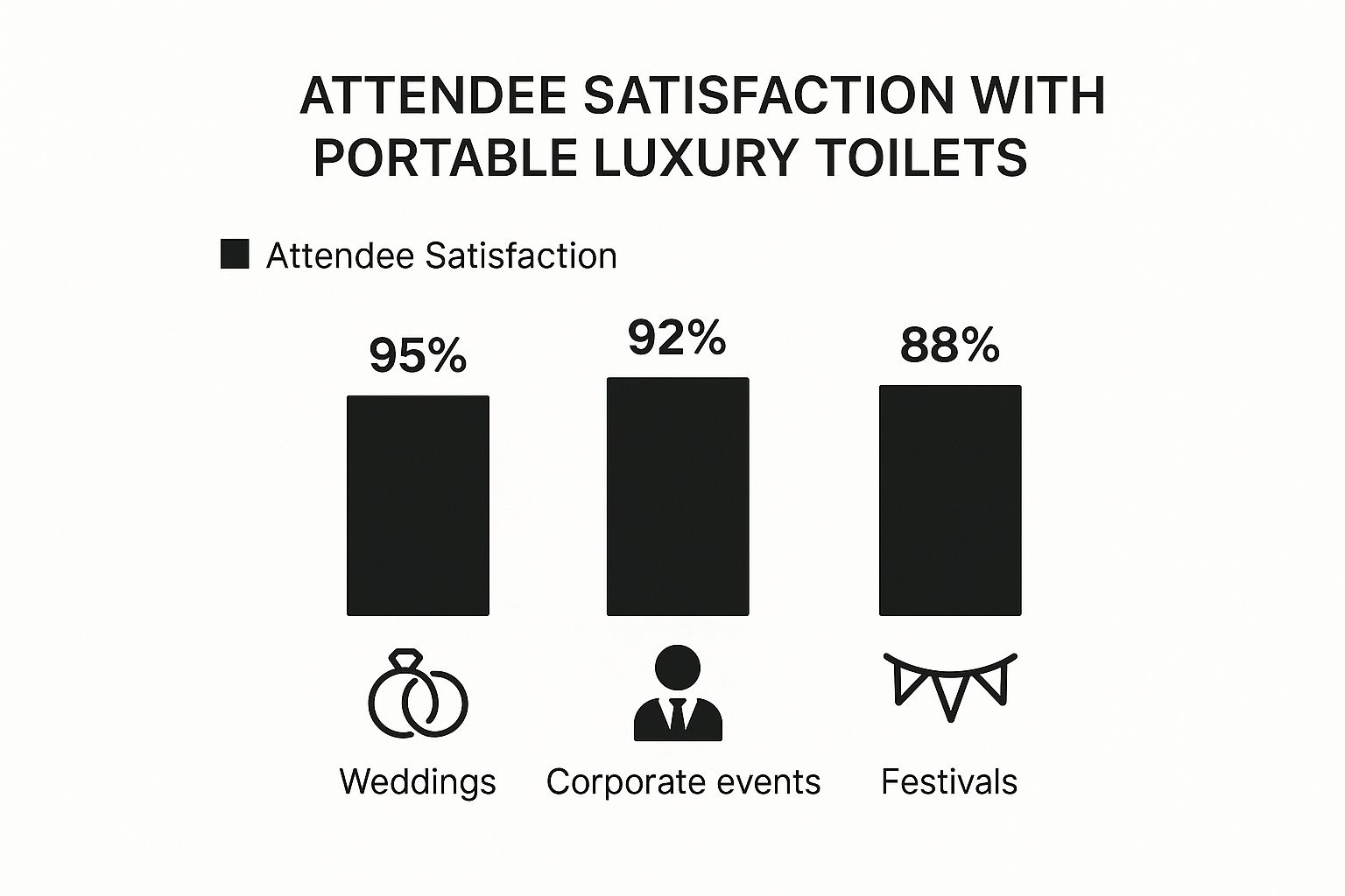 Portable Luxury Toilets: A Guide for Event Planners & Site Managers 3 Sarah's Hire Portable Luxury Toilets: A Guide for Event Planners & Site Managers Image