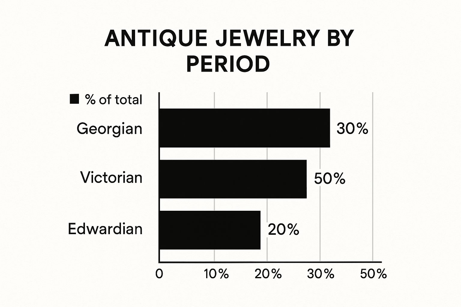 Infographic about how to identify antique jewelry