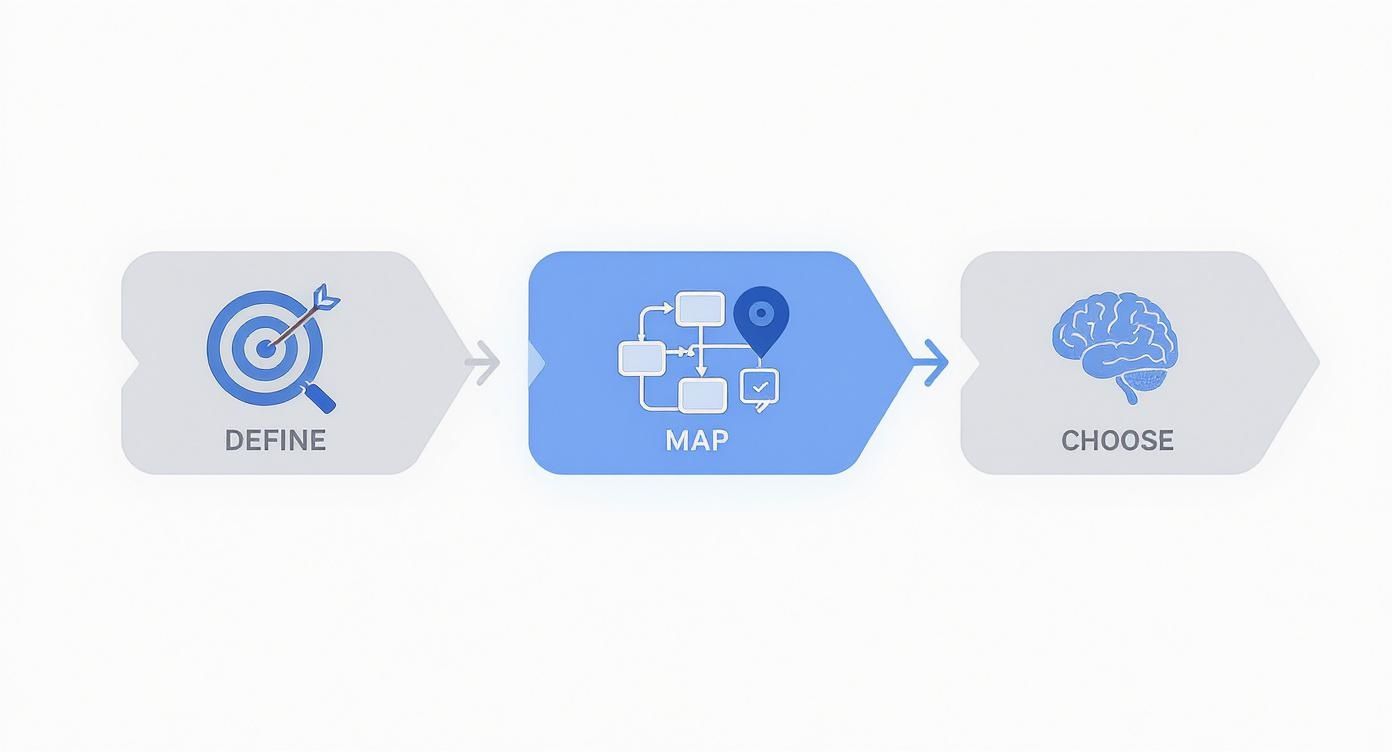 Infographic showing a three-step process for planning a chatbot: Define, Map, and Choose, represented by icons.