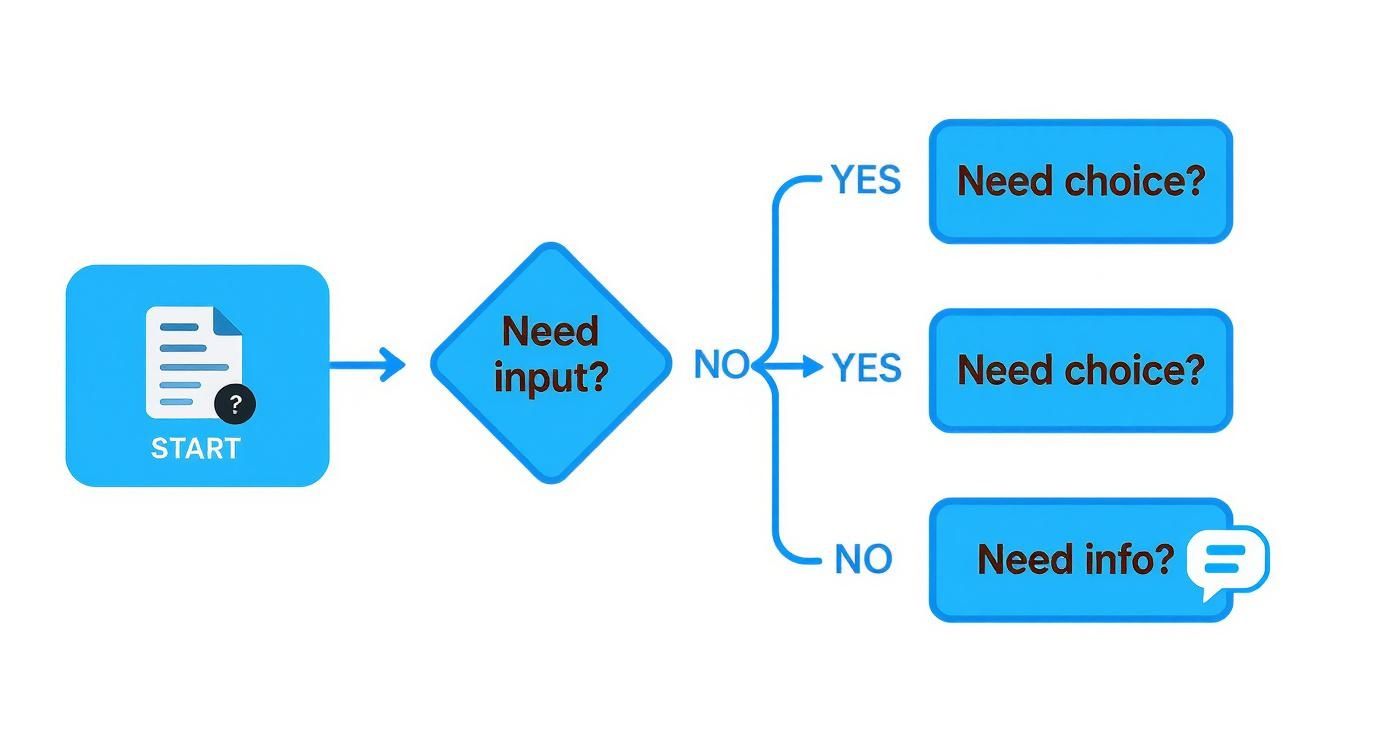 Infographic about chat ui design