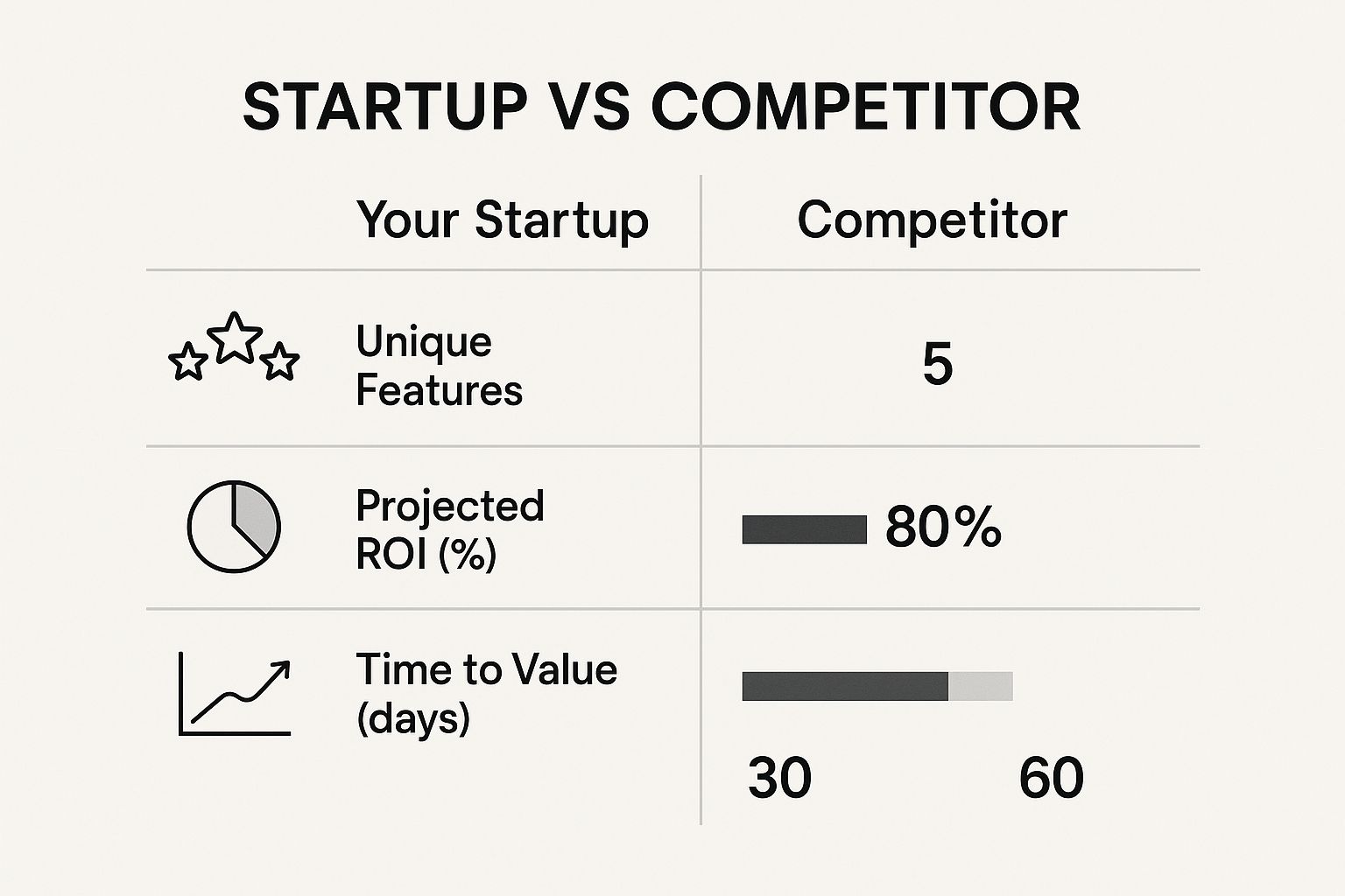 Infographic about lead generation for startups