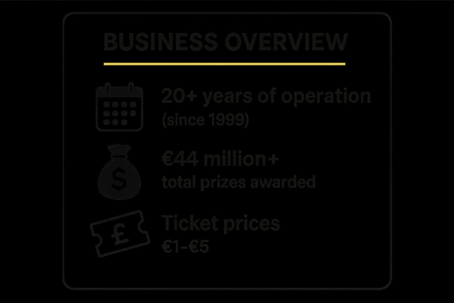Infographic showing key data about BOTB (Best of the Best)