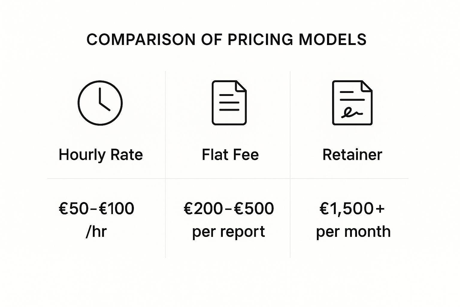 Infographic about private detective in london