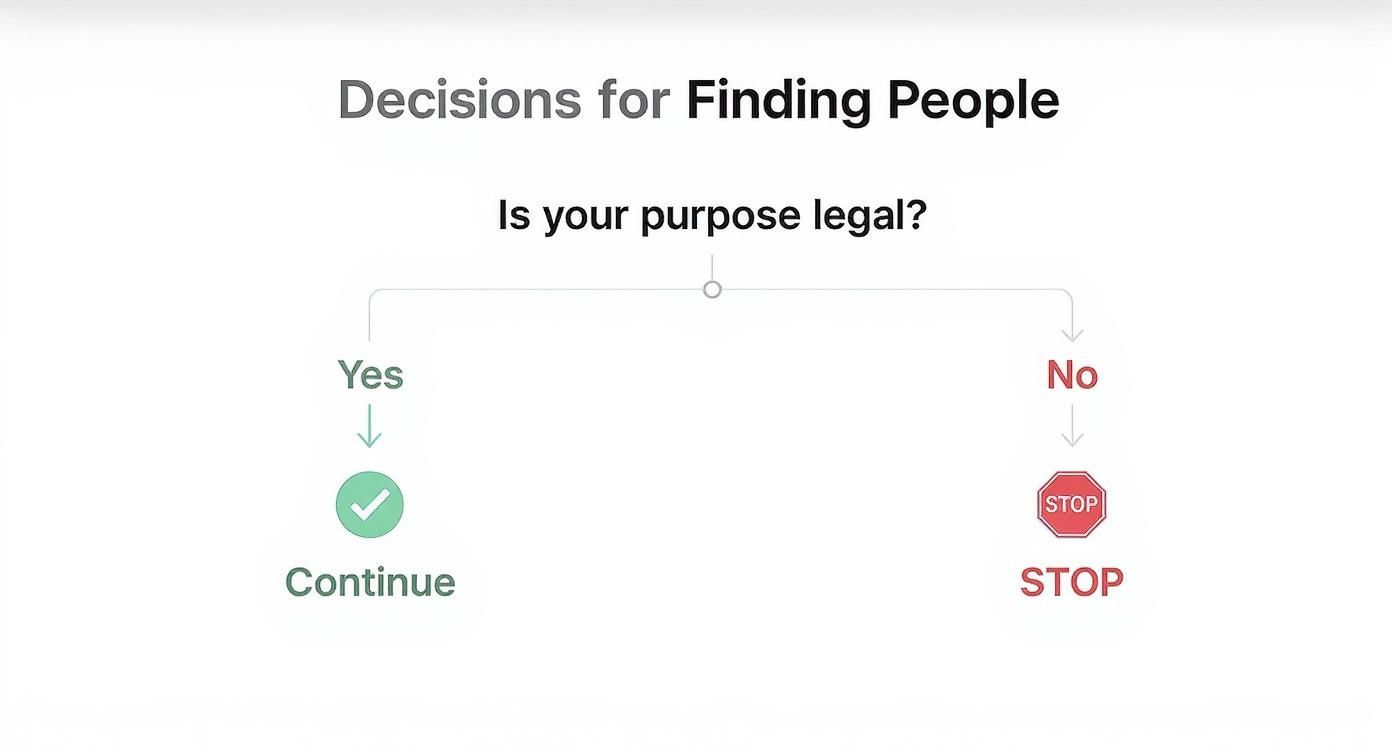 Infographic about how to get information about someone