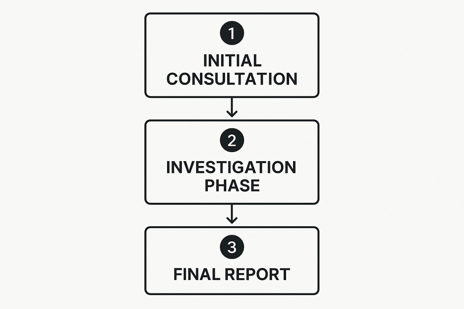 Infographic about private detective agency in london