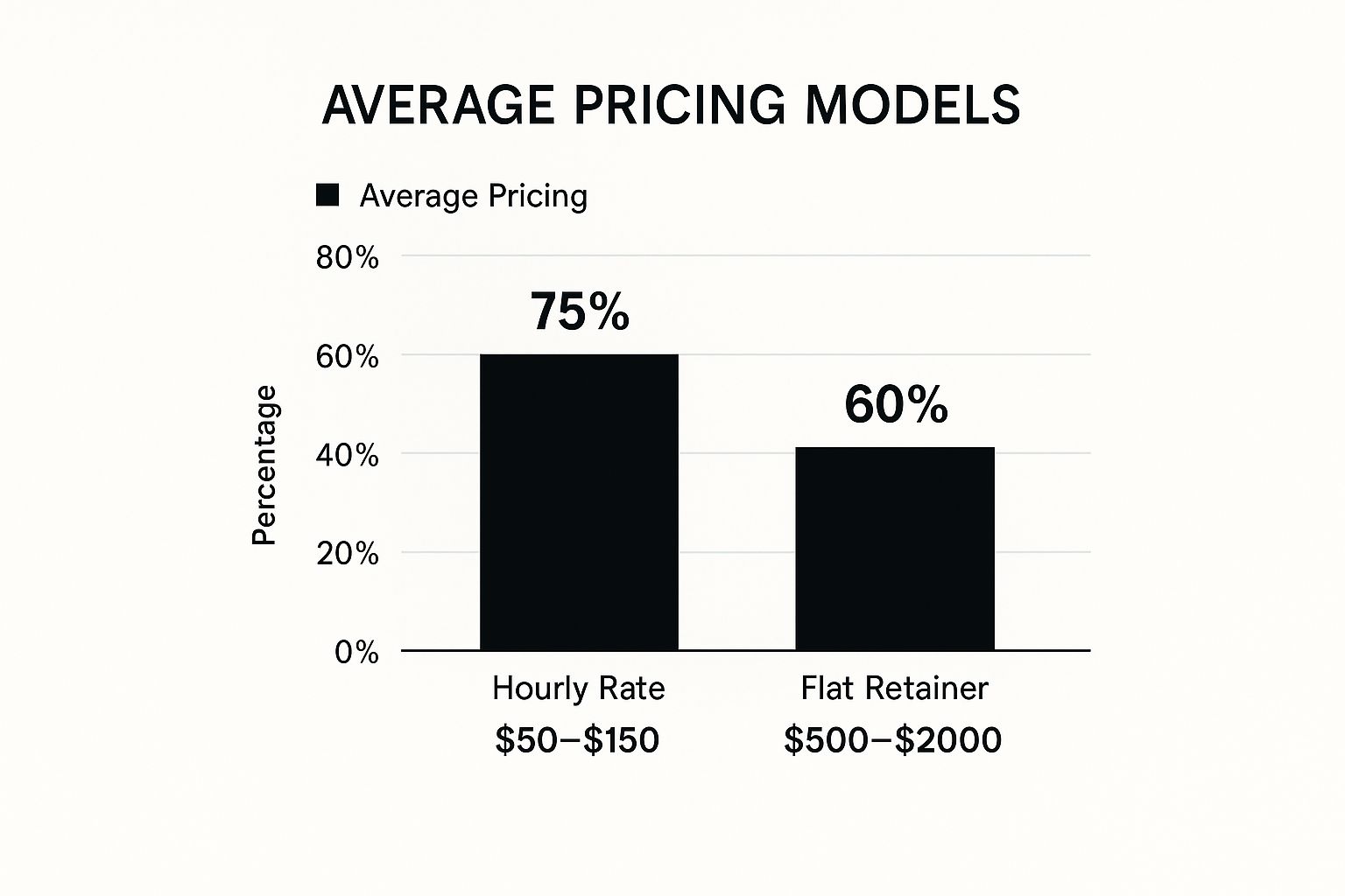 Infographic about how much does a private investigator cost