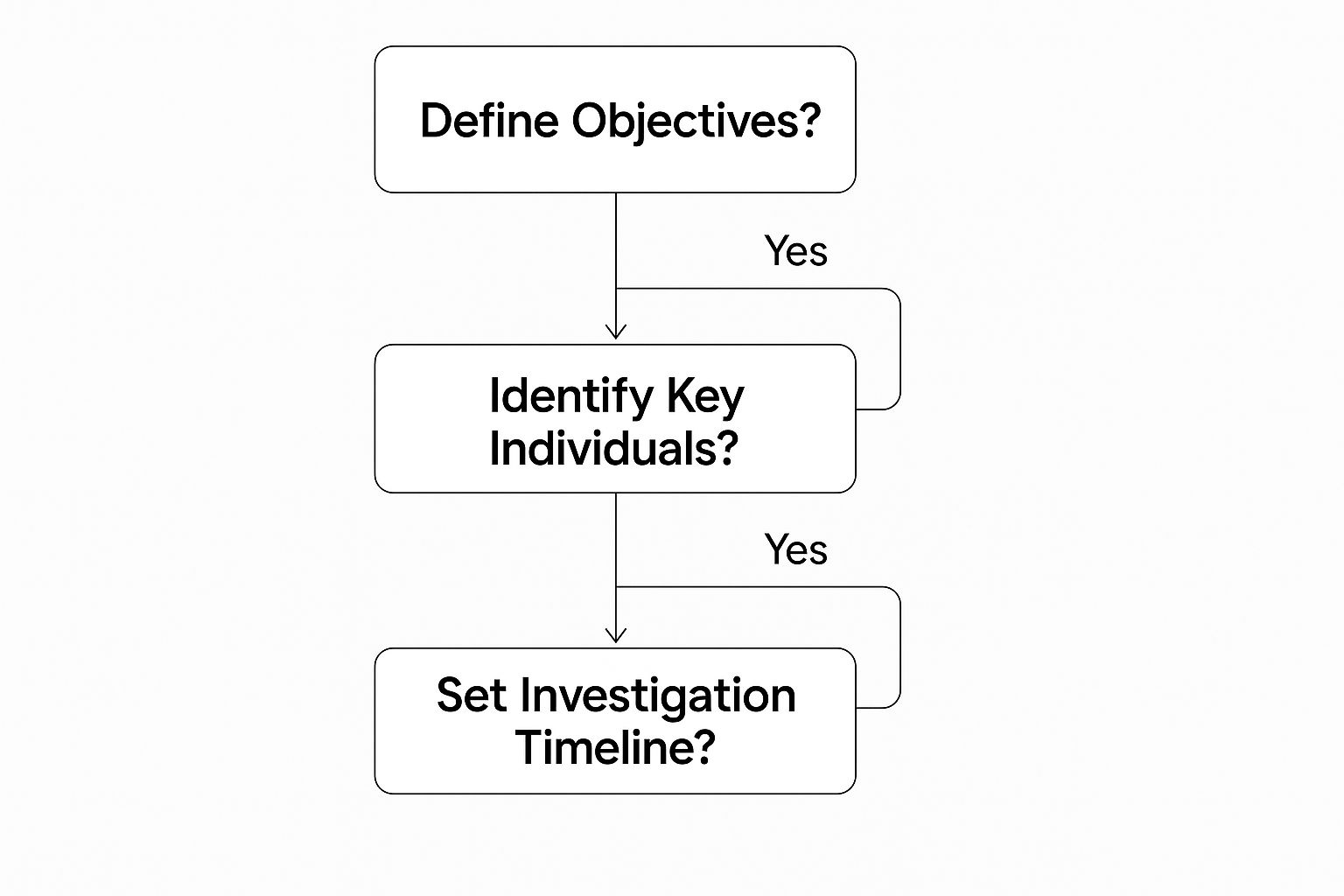 Infographic about private detective in london uk