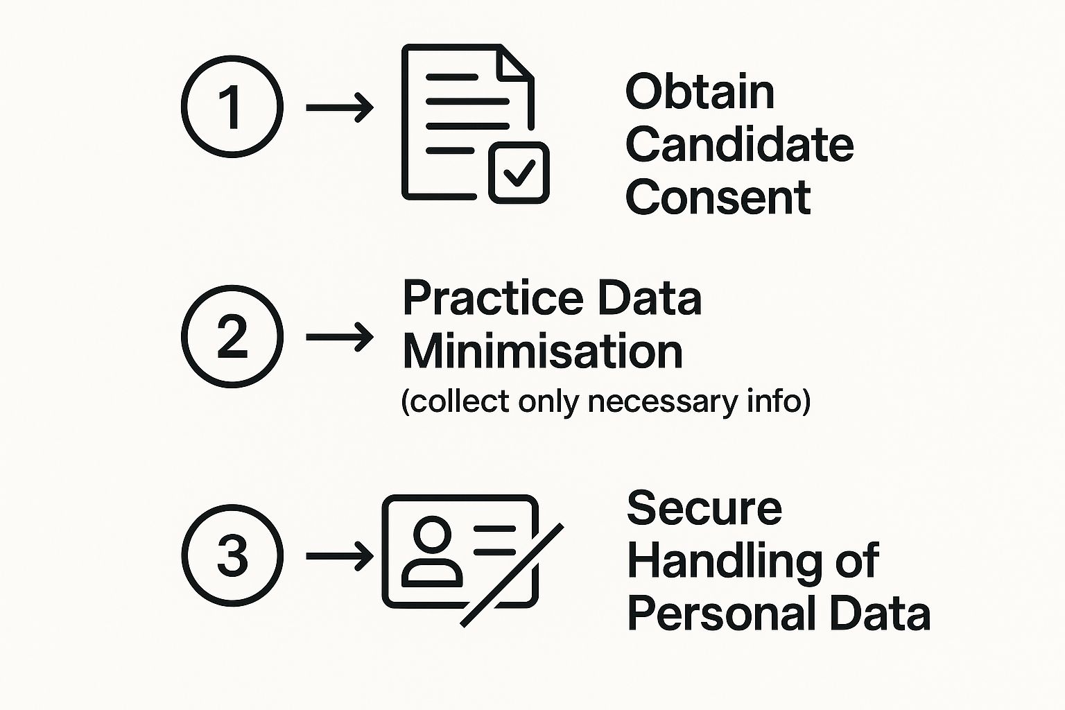 Infographic about background check
