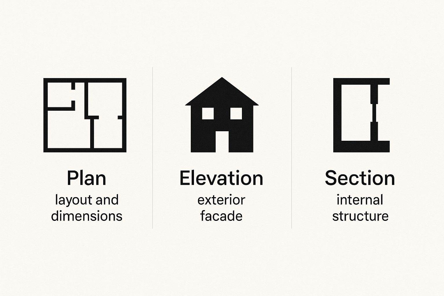 Infographic about architectural drawing basics