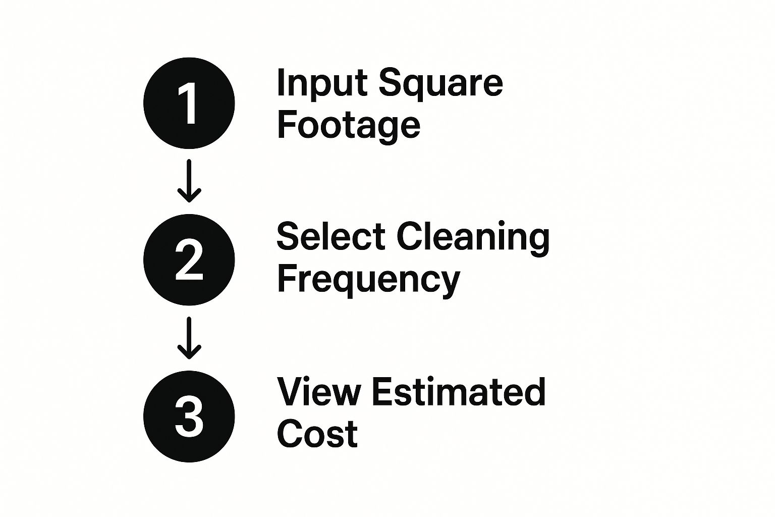 Infographic about office cleaning cost calculator