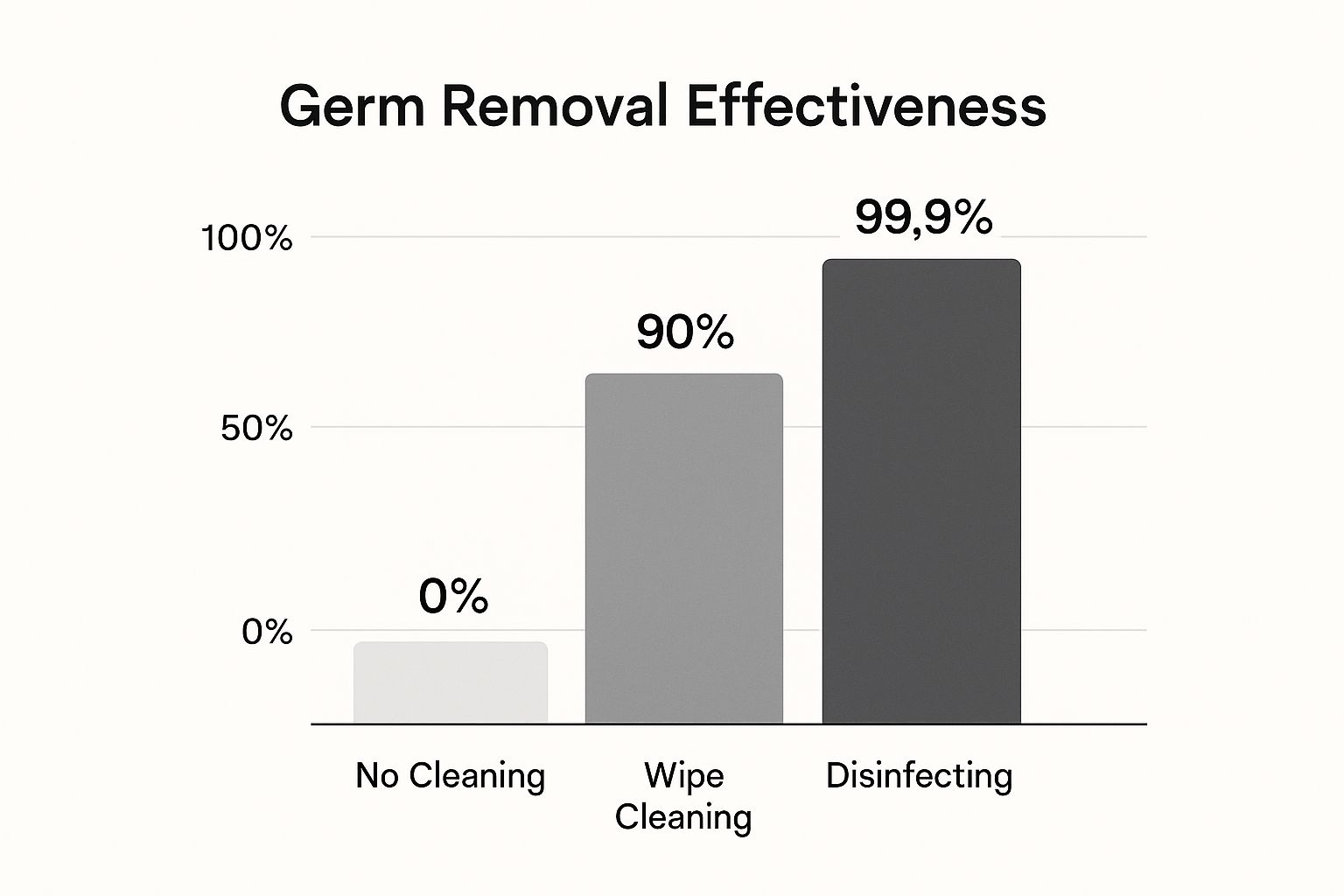 Infographic about how to disinfect kitchen countertops