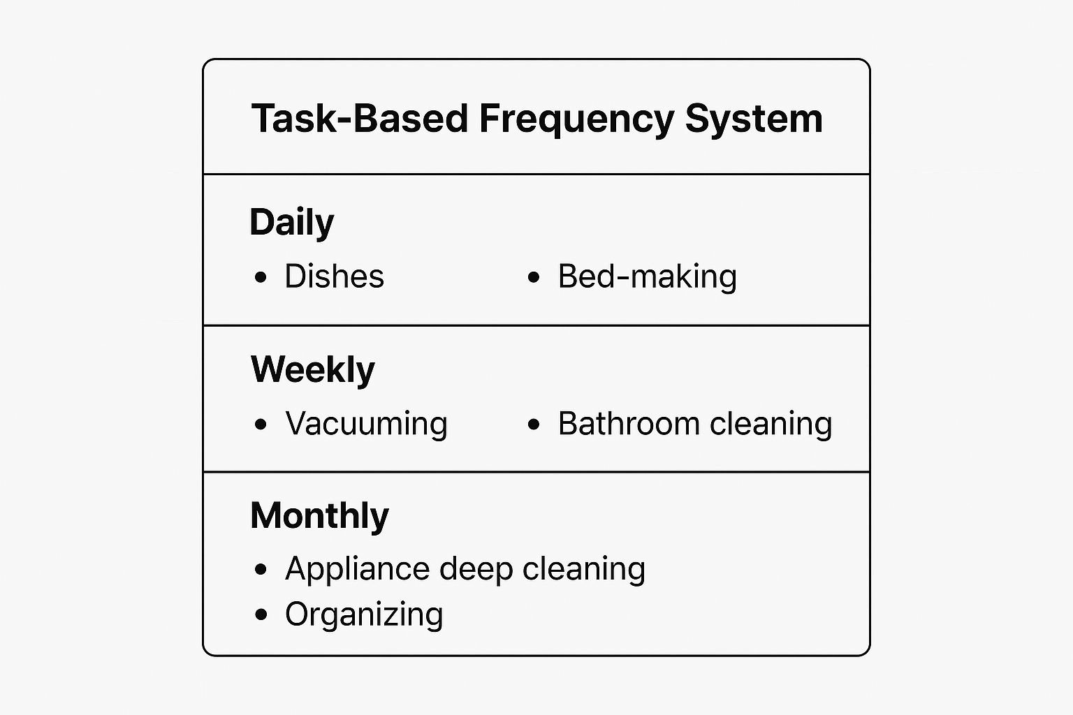 Infographic showing key data about Task-Based Frequency System