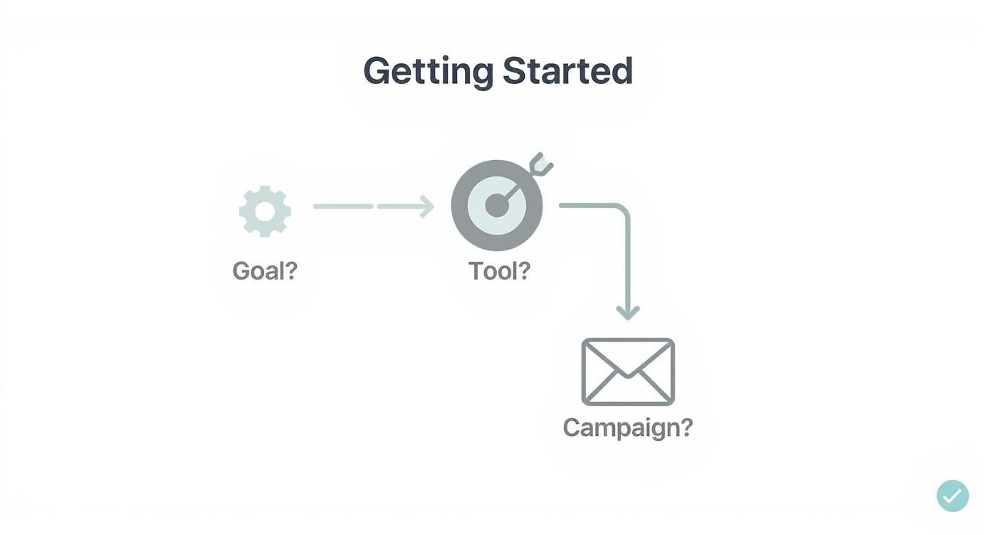 Infographic about marketing automation for small business