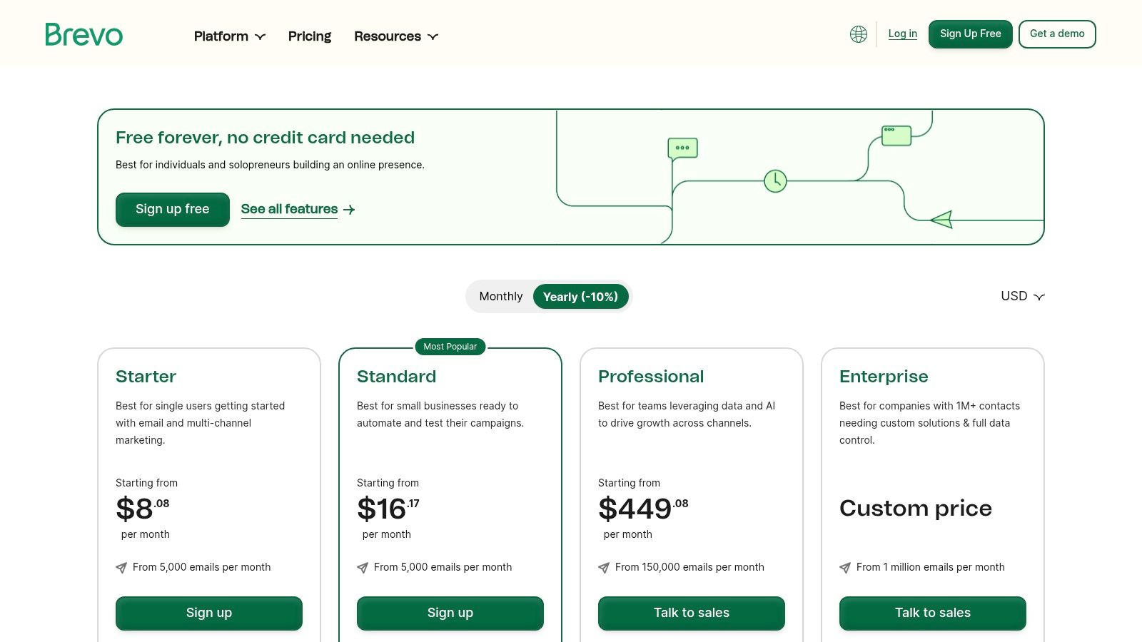 Brevo (formerly Sendinblue)