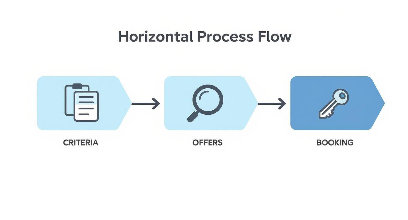 Infographic about hannover list wohnung
